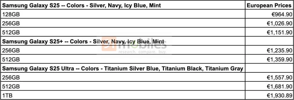 Galaxy S25 series price
