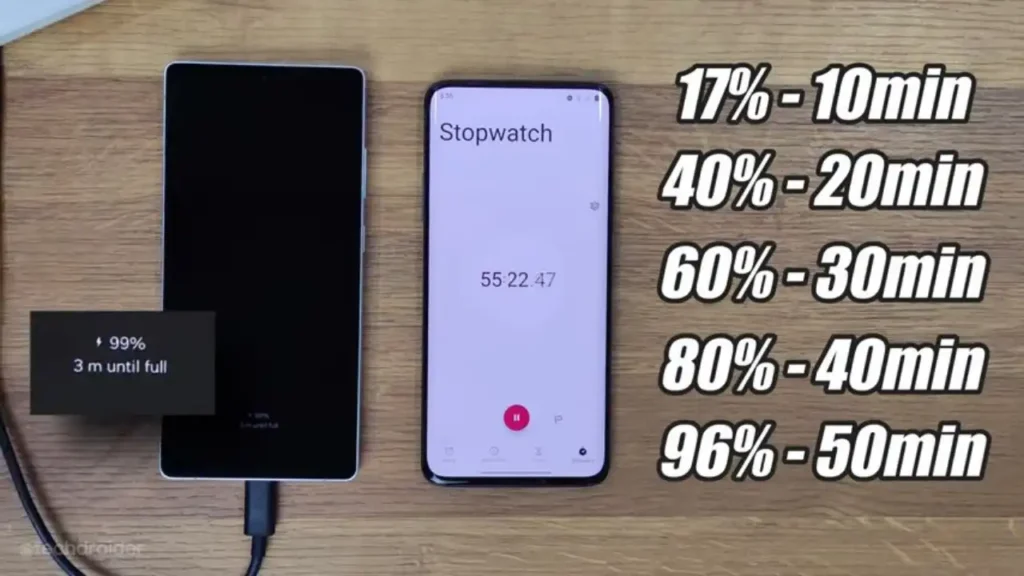 Galaxy S25 Ultra battery Charging Test